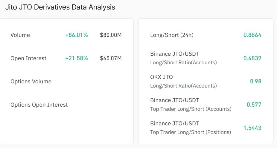 Jito derivatives data
