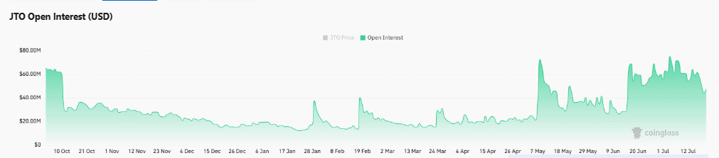 Jito tăng 12% sau đề xuất mua lại JIP-38, JTO đạt 0,80 USD? - Tin Tức Bitcoin - Cập Nhật Tin Tức Coin Mới Nhất 24/7 2026 Jito tăng 12% sau đề xuất mua lại JIP-38, JTO đạt 0,80 USD? - Tin Tức Bitcoin - Cập Nhật Tin Tức Coin Mới Nhất 24/7 2026