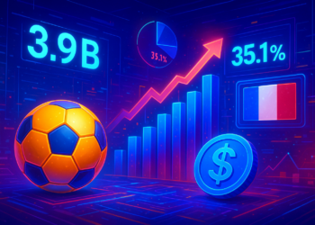 Khối lượng thị trường World Cup của Polymarket đạt 3,9 tỷ USD, Pháp 35,1%