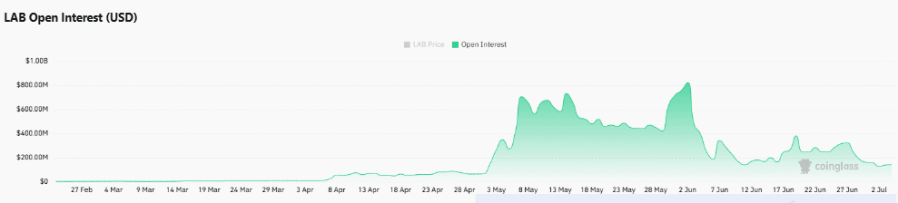 LAB đứng trước ngưỡng 6 USD sau cú rơi 32% - Tin Tức Bitcoin - Cập Nhật Tin Tức Coin Mới Nhất 24/7 2026 LAB đứng trước ngưỡng 6 USD sau cú rơi 32% - Tin Tức Bitcoin - Cập Nhật Tin Tức Coin Mới Nhất 24/7 2026