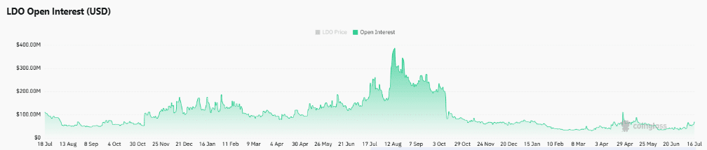 Lido tăng 11% khi cược tăng, sắp bứt phá nữa? - Tin Tức Bitcoin - Cập Nhật Tin Tức Coin Mới Nhất 24/7 2026 Lido tăng 11% khi cược tăng, sắp bứt phá nữa? - Tin Tức Bitcoin - Cập Nhật Tin Tức Coin Mới Nhất 24/7 2026