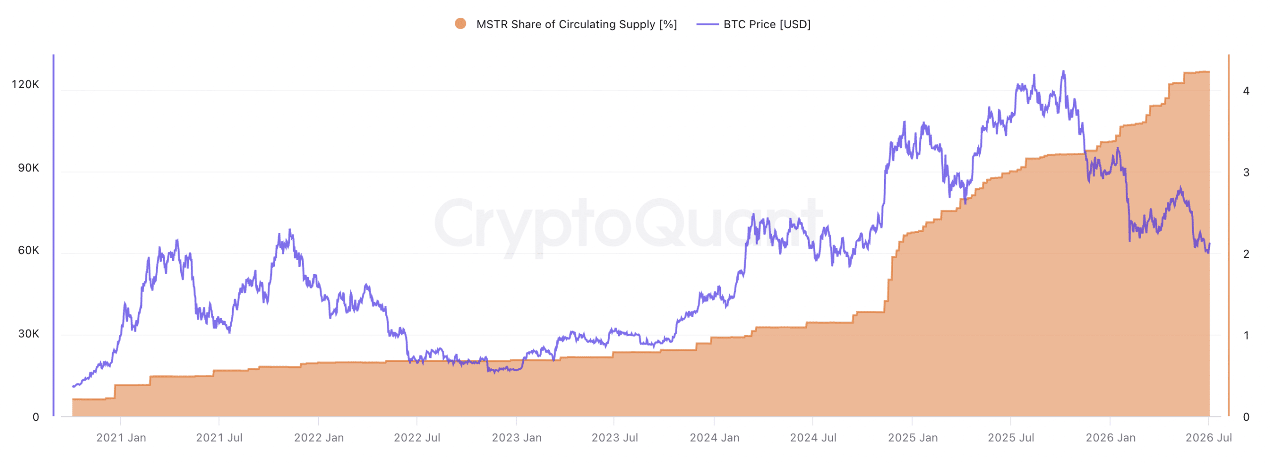 Michael Saylor: Bitcoin phát triển lớn nhất nằm ngoài giao thức - Tin Tức Bitcoin - Cập Nhật Tin Tức Coin Mới Nhất 24/7 2026 MSTR vs BTC
