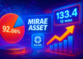 Mirae Asset được duyệt mua 92,06% Korbit với giá 133,4 tỷ won