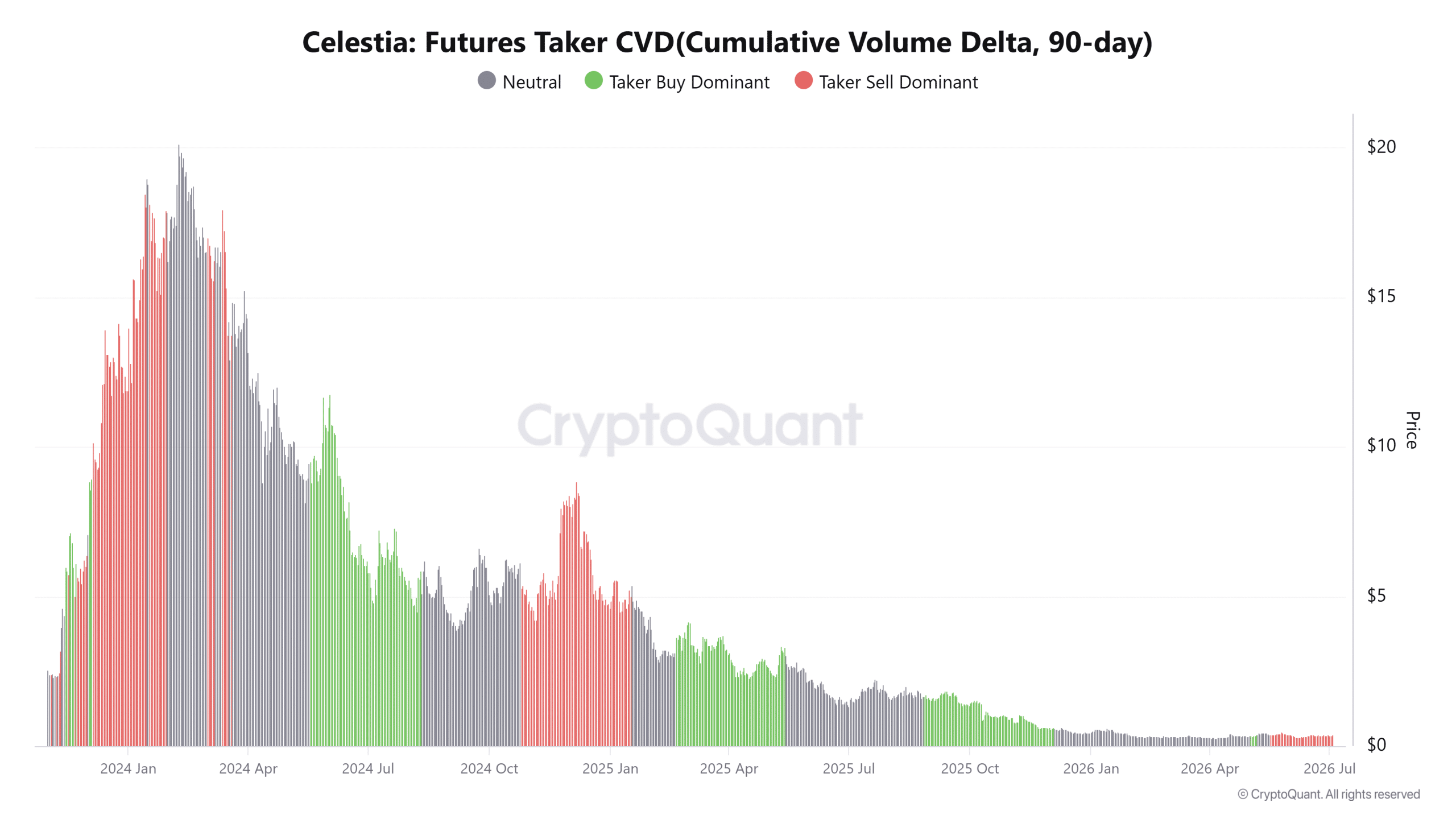 Nâng cấp mạng Celestia kích hoạt TIA tăng vọt 102% khối lượng giao dịch - Tin Tức Bitcoin - Cập Nhật Tin Tức Coin Mới Nhất 24/7 2026 Nâng cấp mạng Celestia kích hoạt TIA tăng vọt 102% khối lượng giao dịch - Tin Tức Bitcoin - Cập Nhật Tin Tức Coin Mới Nhất 24/7 2026