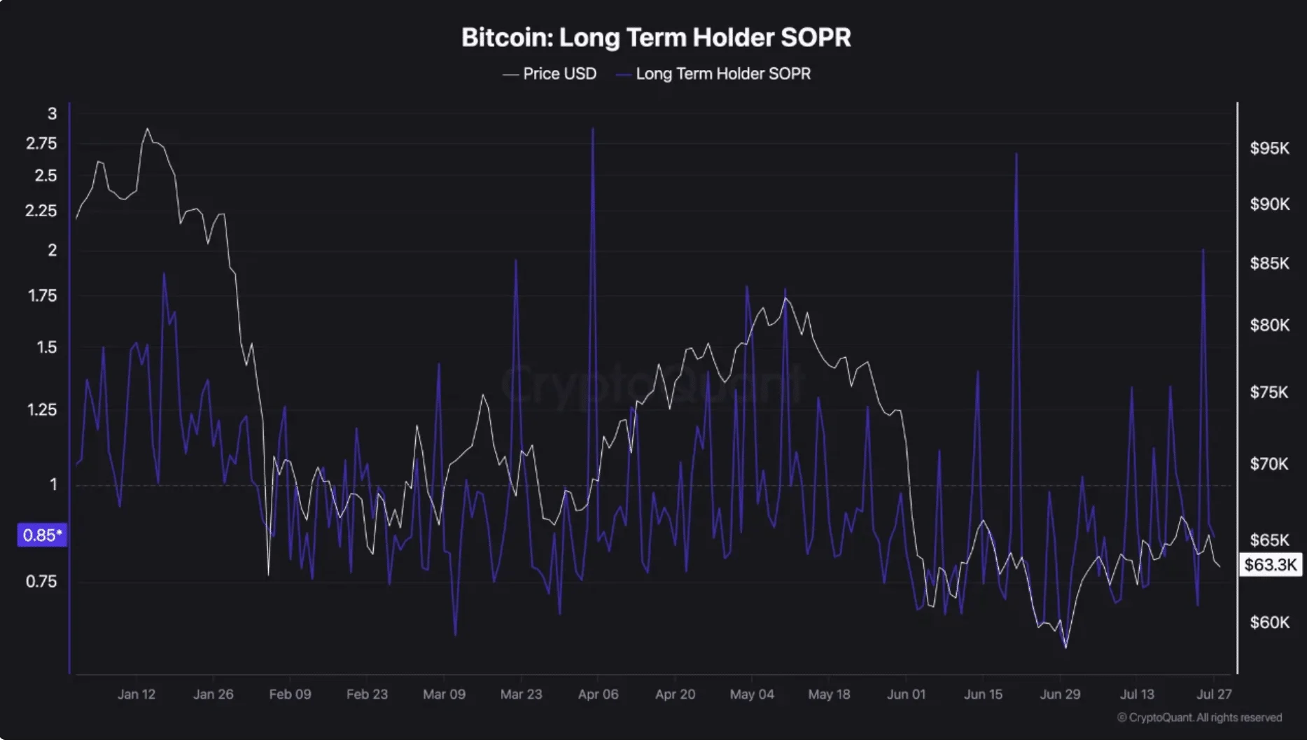 Nhà đầu tư Bitcoin dài hạn chốt lời, tích lũy tăng nói lên gì? - Tin Tức Bitcoin - Cập Nhật Tin Tức Coin Mới Nhất 24/7 2026 Nhà đầu tư Bitcoin dài hạn chốt lời, tích lũy tăng nói lên gì? - Tin Tức Bitcoin - Cập Nhật Tin Tức Coin Mới Nhất 24/7 2026