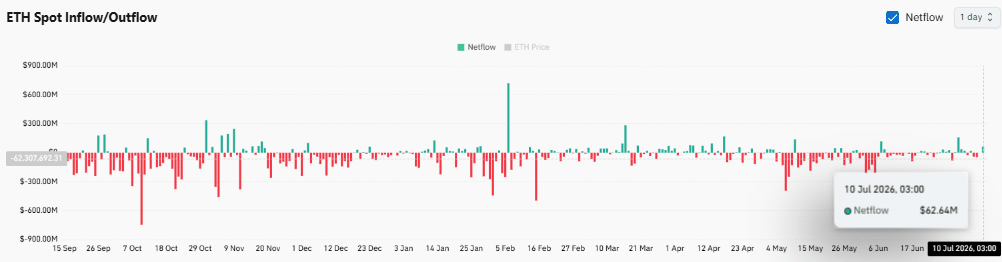 Nhà đầu tư Ethereum theo dõi các chỉ số khi ETH vào vùng tích lũy hiếm gặp - Tin Tức Bitcoin - Cập Nhật Tin Tức Coin Mới Nhất 24/7 2026 Nhà đầu tư Ethereum theo dõi các chỉ số khi ETH vào vùng tích lũy hiếm gặp - Tin Tức Bitcoin - Cập Nhật Tin Tức Coin Mới Nhất 24/7 2026