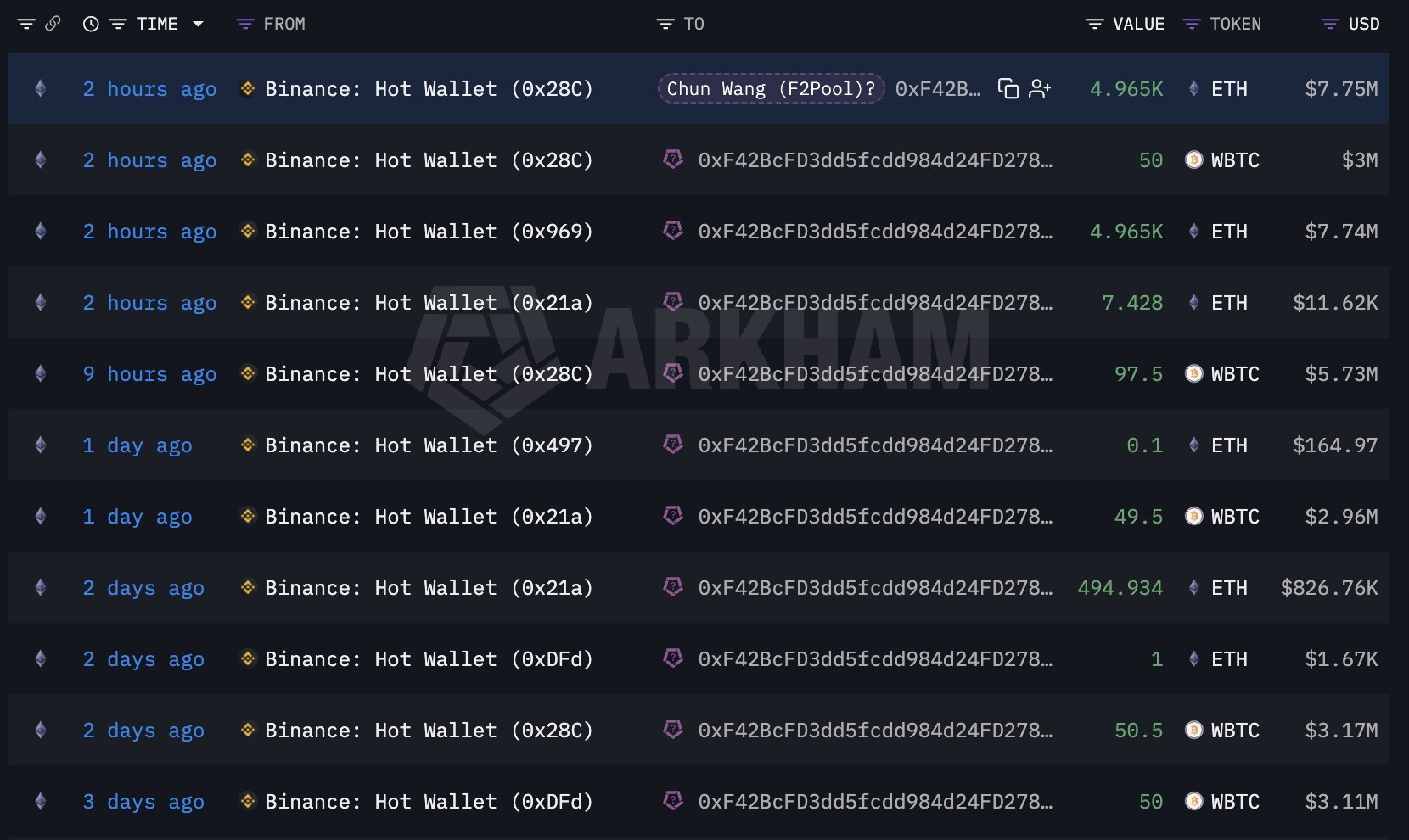 Ethereum whale