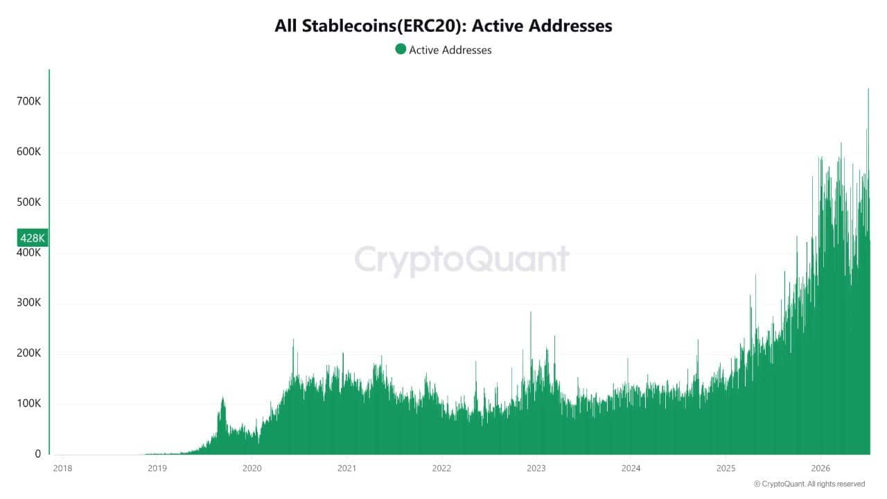Nhà đầu tư đẩy USDT lên 35% năm 2026, vì sao? - Tin Tức Bitcoin - Cập Nhật Tin Tức Coin Mới Nhất 24/7 2026