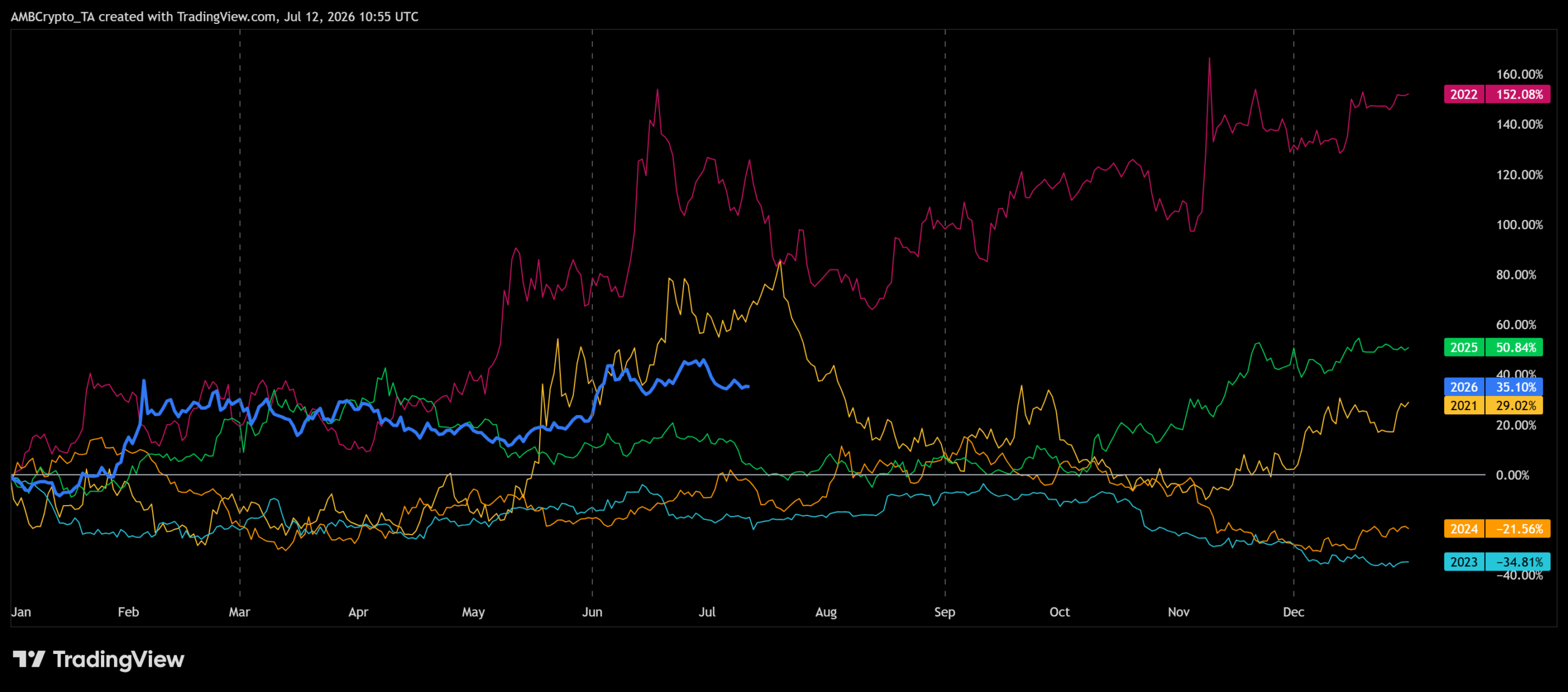 Nhà đầu tư đẩy USDT lên 35% năm 2026, vì sao? - Tin Tức Bitcoin - Cập Nhật Tin Tức Coin Mới Nhất 24/7 2026