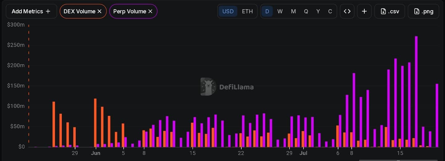 Ondo Finance tăng 14% khi một thực thể mua 61 triệu USD ONDO, còn tăng nữa? - Tin Tức Bitcoin - Cập Nhật Tin Tức Coin Mới Nhất 24/7 2026 ONDO Finance