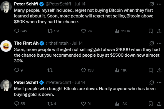 Peter Schiff cảnh báo nhà đầu tư Bitcoin sẽ tiếc vì không bán trên 60.000 USD - Tin Tức Bitcoin - Cập Nhật Tin Tức Coin Mới Nhất 24/7 2026 Peter Schiff Bitcoin