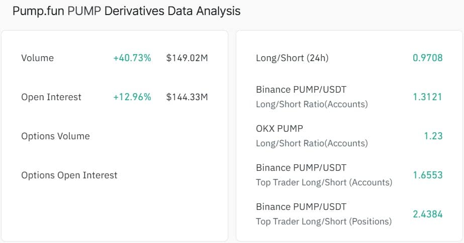 pump open interest
