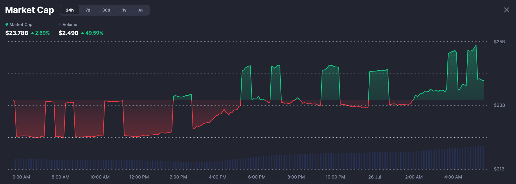 SHIB có khơi mào chu kỳ memecoin trước tháng 8? - Tin Tức Bitcoin - Cập Nhật Tin Tức Coin Mới Nhất 24/7 2026 MEMECOINS