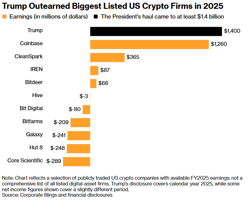 Sheriff Mỹ rút phản đối, đường cho CLARITY Act rộng mở - Tin Tức Bitcoin - Cập Nhật Tin Tức Coin Mới Nhất 24/7 2026 CLARITY Act Trump