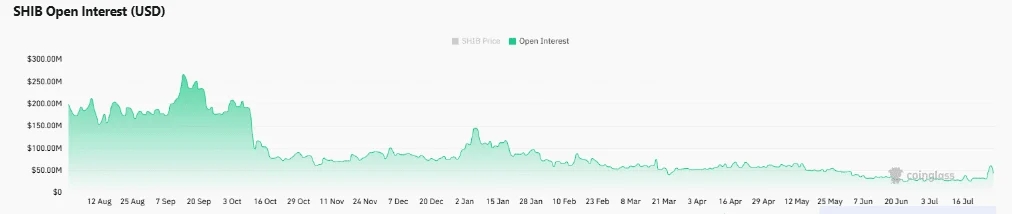 Shiba Inu đã bước vào giai đoạn hạ nhiệt sau đợt bứt phá mạnh? - Tin Tức Bitcoin - Cập Nhật Tin Tức Coin Mới Nhất 24/7 2026