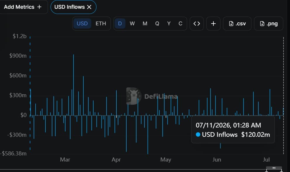 SKY USD Inflows