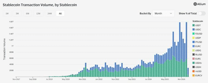 Stablecoins