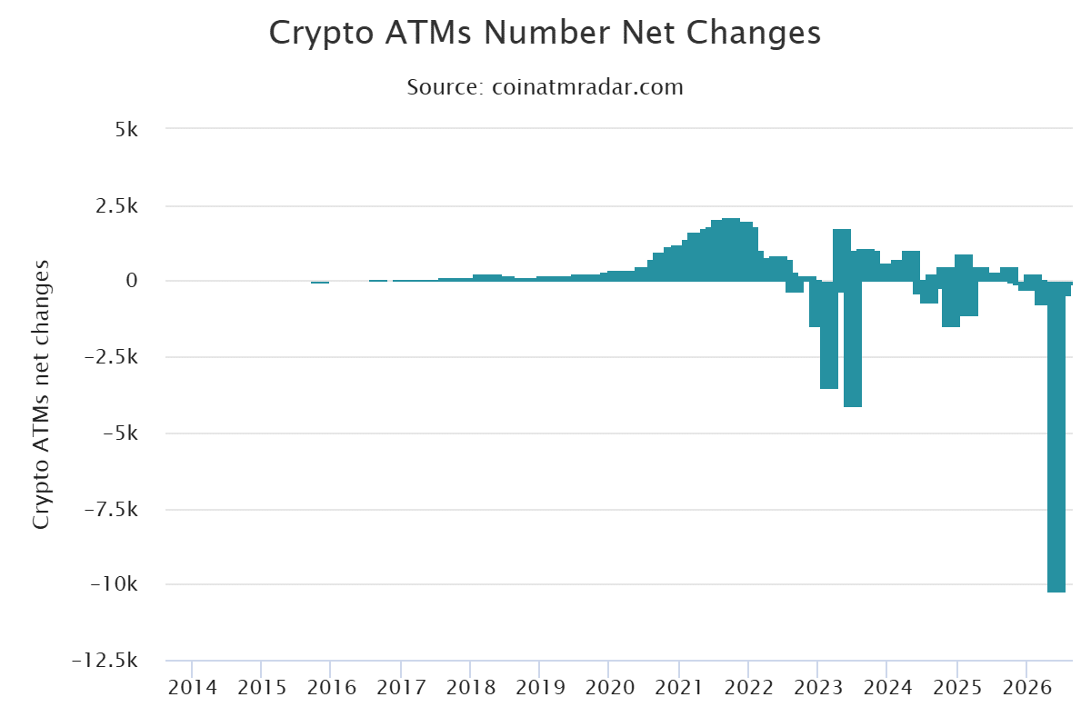 crypto ATMs Tennessee 