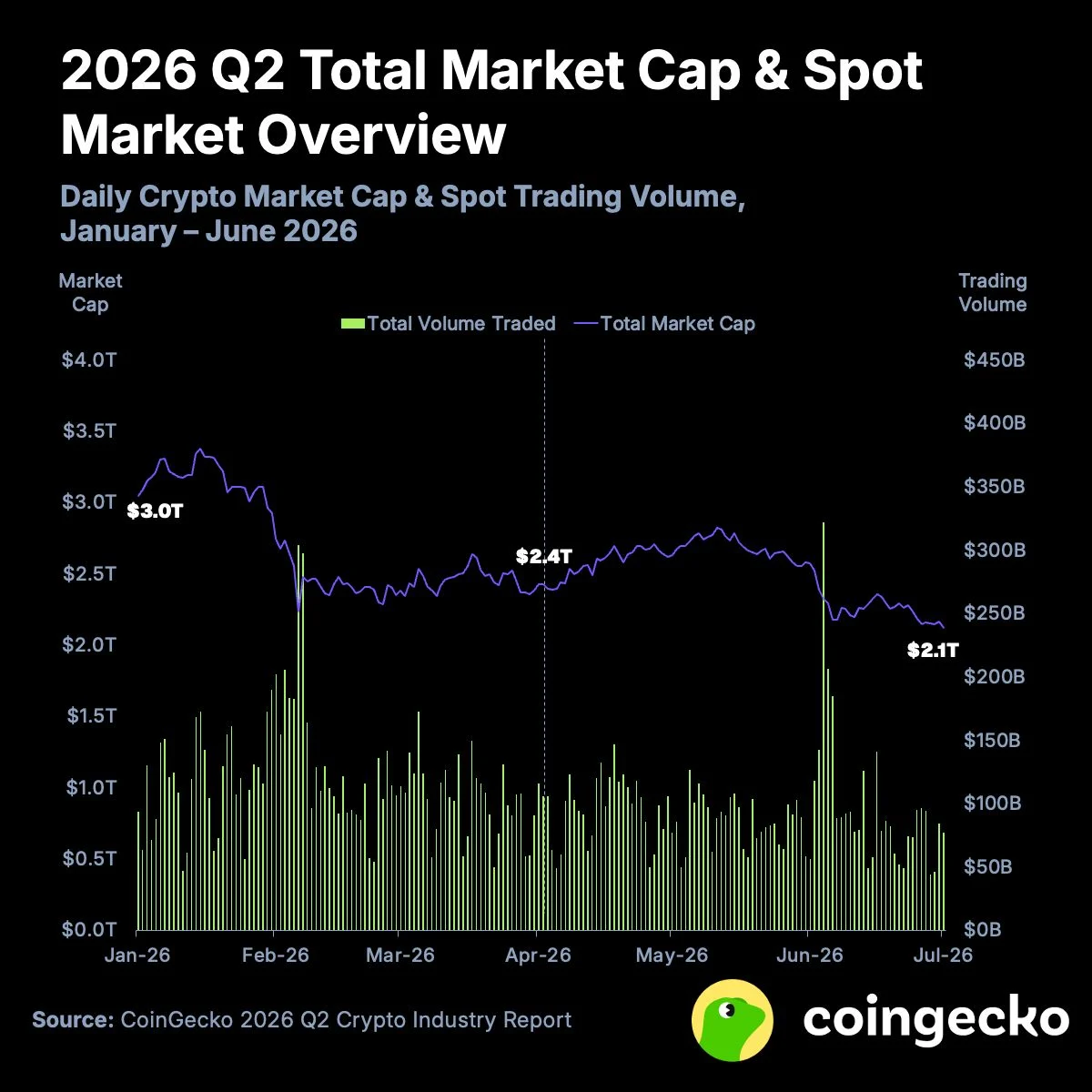cryptobitcoin btc