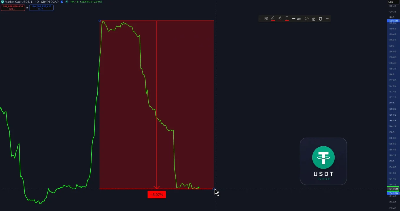StablecoinsUSDT