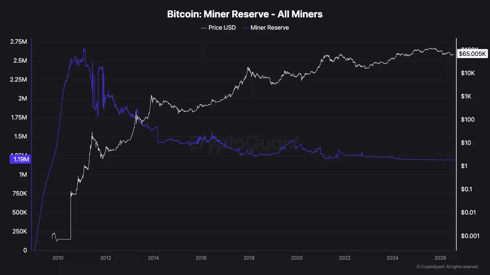 bitcoin