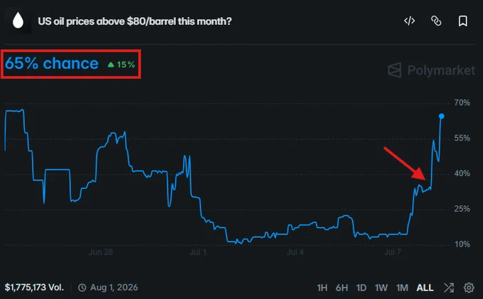 Tỷ lệ Bitcoin/vàng có thể là chìa khóa trong tháng 7 - Tin Tức Bitcoin - Cập Nhật Tin Tức Coin Mới Nhất 24/7 2026 oil