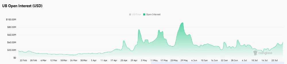 Unibase tăng 17%, liệu 0,200 USD là mốc tiếp theo? - Tin Tức Bitcoin - Cập Nhật Tin Tức Coin Mới Nhất 24/7 2026