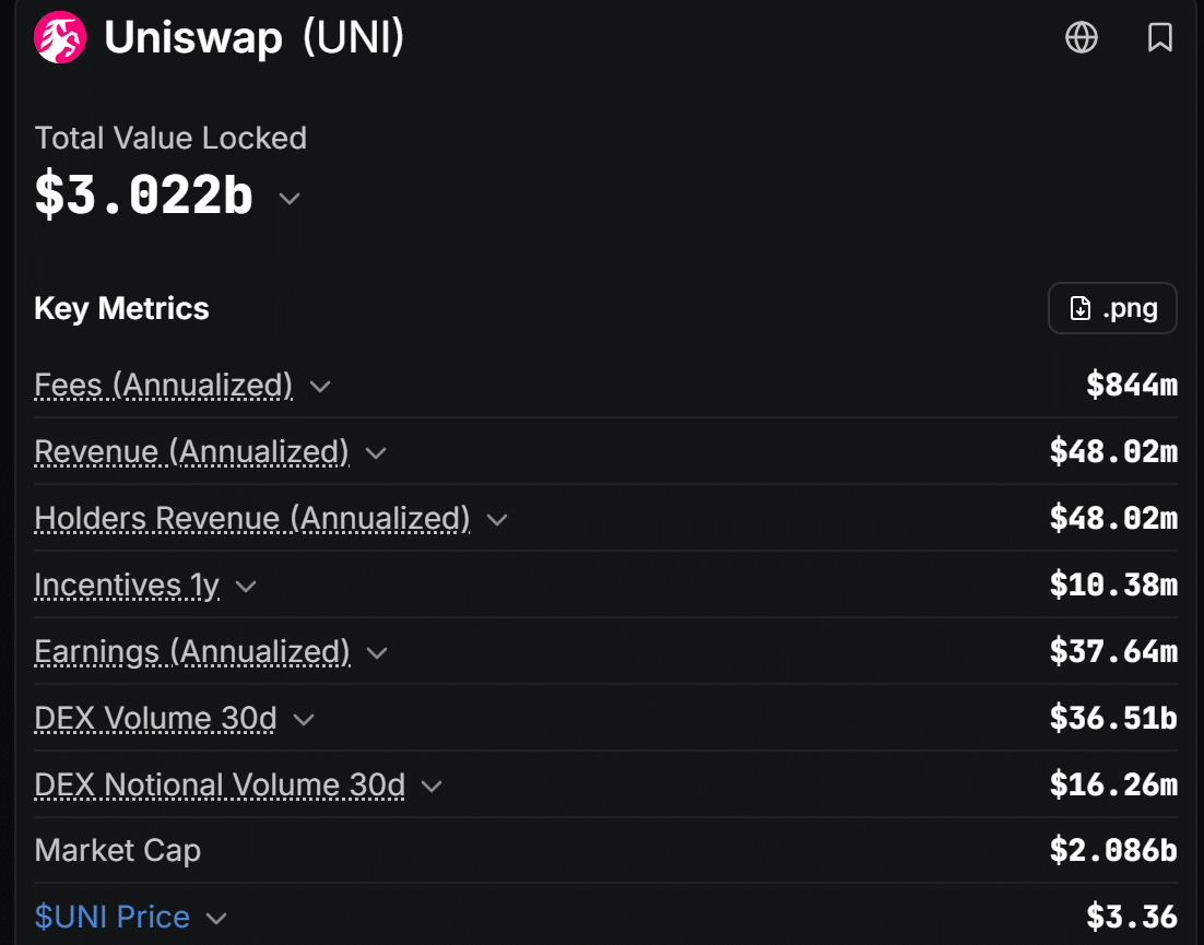 Uniswap đặt cược vào thực thi thay vì tăng thưởng LP - Tin Tức Bitcoin - Cập Nhật Tin Tức Coin Mới Nhất 24/7 2026 Uniswap đặt cược vào thực thi thay vì tăng thưởng LP - Tin Tức Bitcoin - Cập Nhật Tin Tức Coin Mới Nhất 24/7 2026