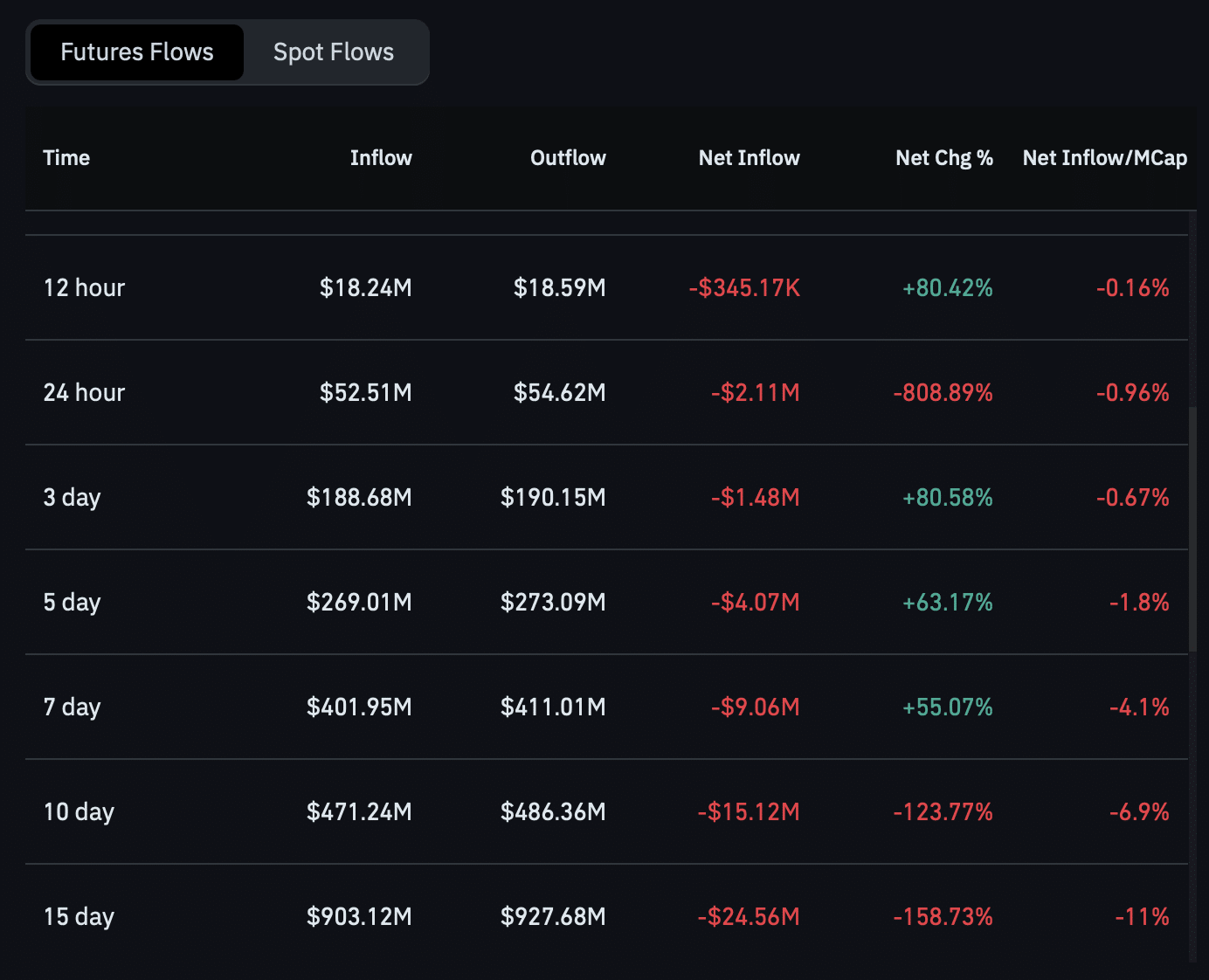 VELVET giảm 18% nhưng dữ liệu cho thấy tích lũy, không bán tháo - Tin Tức Bitcoin - Cập Nhật Tin Tức Coin Mới Nhất 24/7 2026 Velvet perpetual flow.