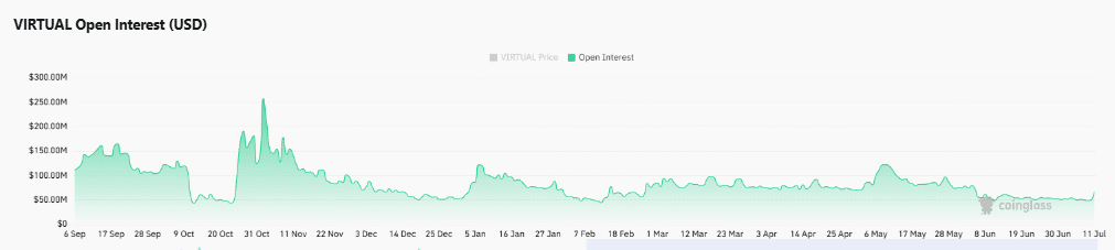 VIRTUAL tăng 16% sau tích hợp Robinhood, còn dư địa? - Tin Tức Bitcoin - Cập Nhật Tin Tức Coin Mới Nhất 24/7 2026 VIRTUAL tăng 16% sau tích hợp Robinhood, còn dư địa? - Tin Tức Bitcoin - Cập Nhật Tin Tức Coin Mới Nhất 24/7 2026