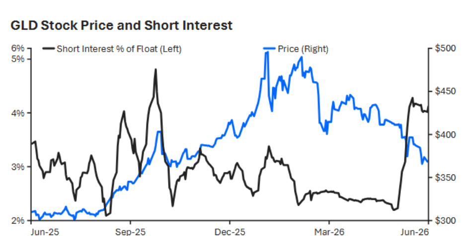 Vàng đang thành bạn với Bitcoin, short squeeze có kích hoạt hồi phục? - Tin Tức Bitcoin - Cập Nhật Tin Tức Coin Mới Nhất 24/7 2026 Bitcoin gold