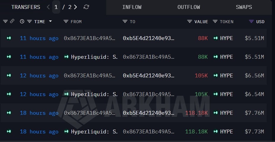 Hyperliquid a16z