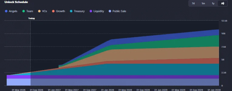 Zama Protocol tăng 27% nhờ cá voi ủng hộ nhà đầu tư cần quyền riêng tư - Tin Tức Bitcoin - Cập Nhật Tin Tức Coin Mới Nhất 24/7 2026 ZAMA