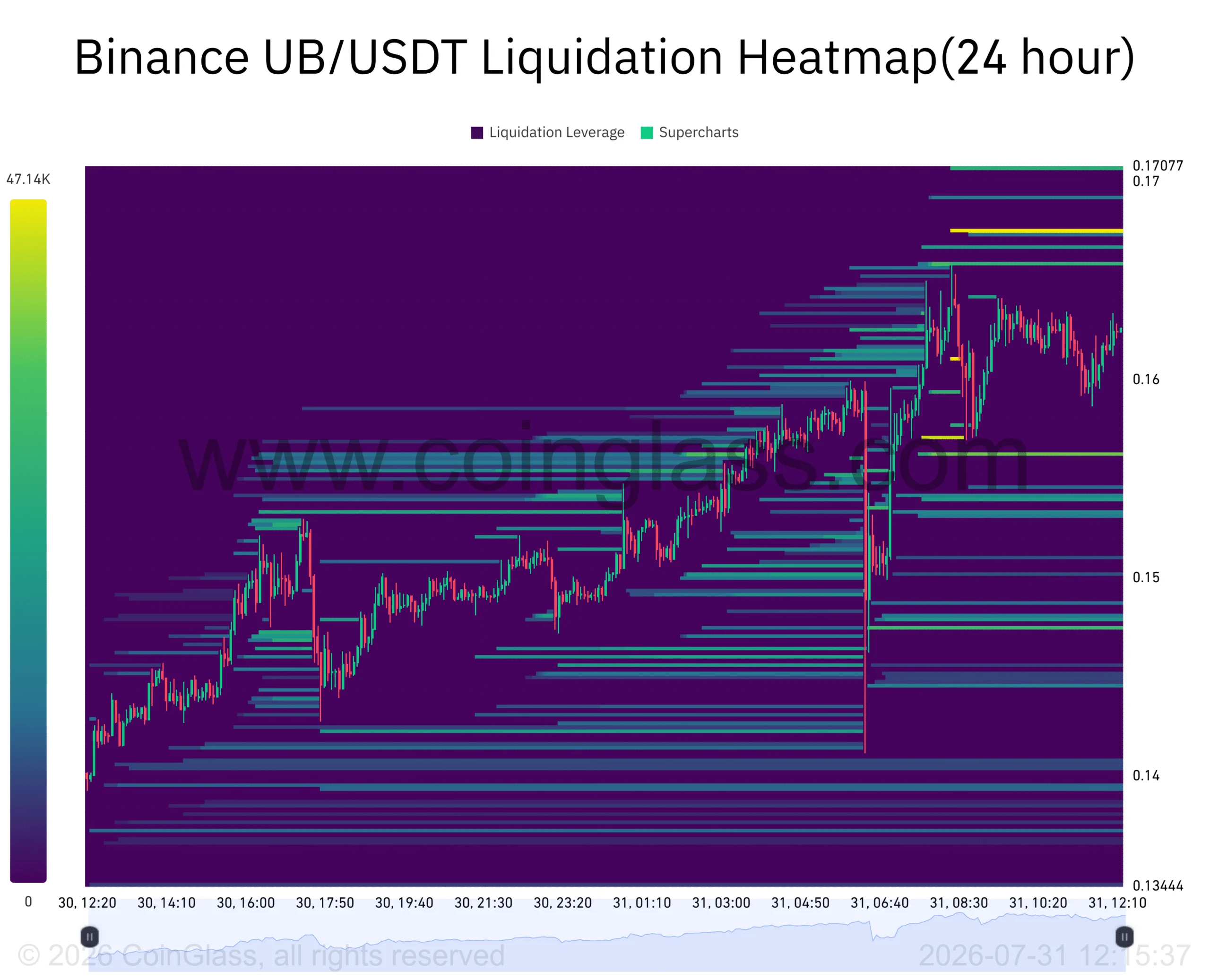 Vì sao Unibase tăng giá? Sức nóng AI và dòng tiền rời sàn - Tin Tức Bitcoin - Cập Nhật Tin Tức Coin Mới Nhất 24/7 2026 Vì sao Unibase tăng giá? Sức nóng AI và dòng tiền rời sàn - Tin Tức Bitcoin - Cập Nhật Tin Tức Coin Mới Nhất 24/7 2026