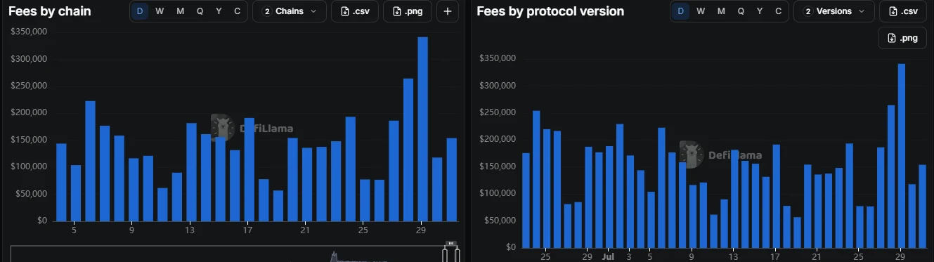 Giá ASTER sẽ ra sao sau đợt mở khóa token 1,4 triệu USD? - Tin Tức Bitcoin - Cập Nhật Tin Tức Coin Mới Nhất 24/7 2026 Aster fees