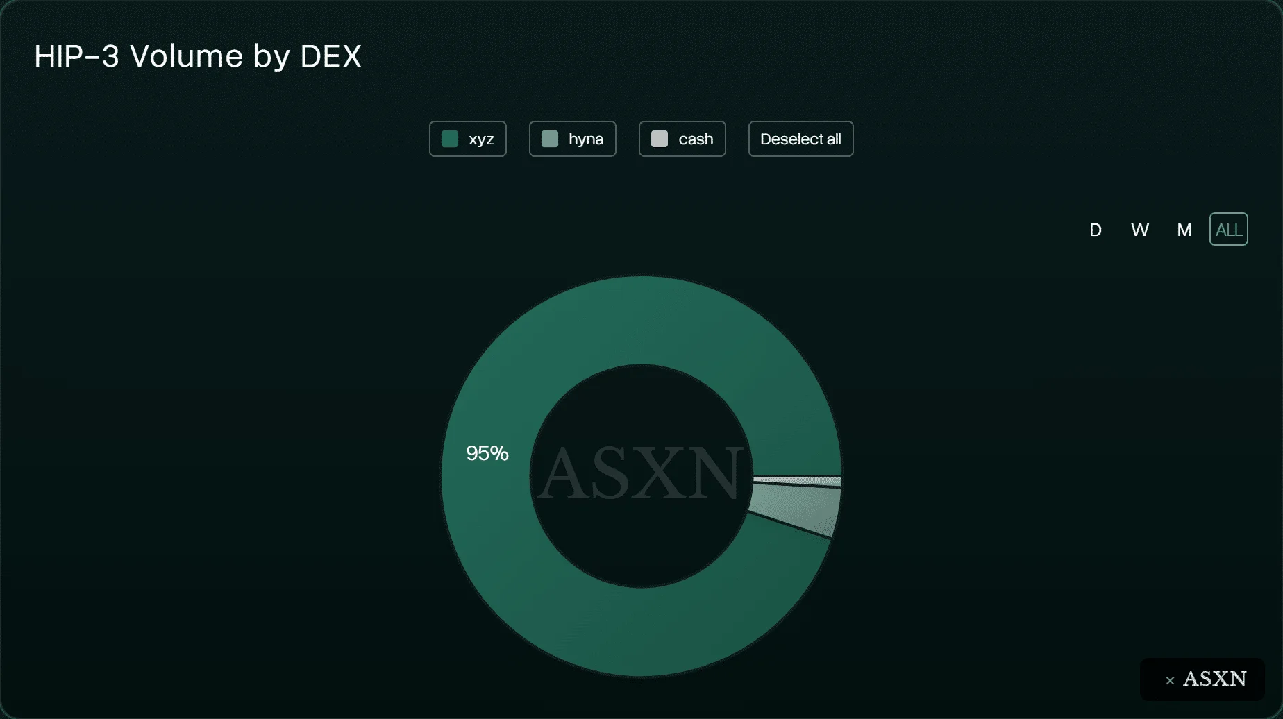 TradeXYZ trên Hyperliquid: Chi trả SKHYNIX 9.999 USDC ban đầu - Tin Tức Bitcoin - Cập Nhật Tin Tức Coin Mới Nhất 24/7 2026 Hyperliquid TradeXYZ