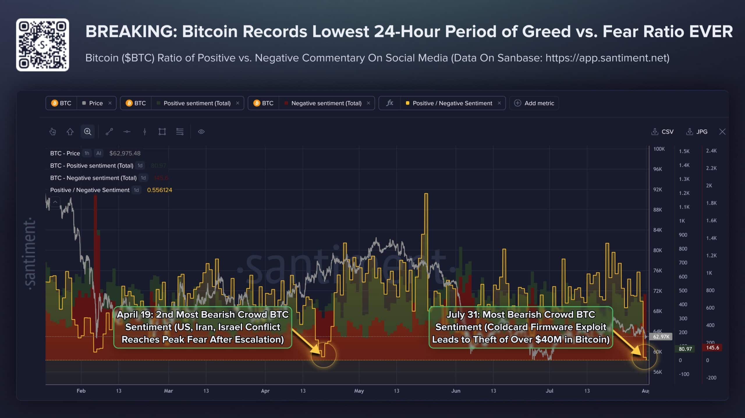 Bitcoin tăng 7% tháng 7 có che giấu thị trường cực kỳ hoài nghi? - Tin Tức Bitcoin - Cập Nhật Tin Tức Coin Mới Nhất 24/7 2026 Bitcoin Greed vs Fear Ratio