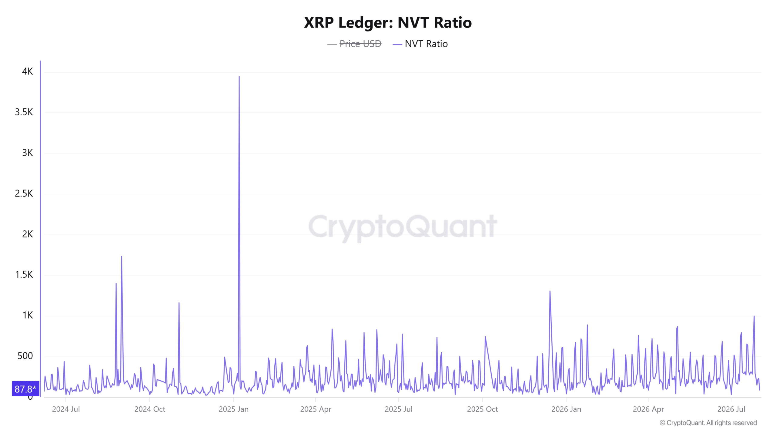 XRP có giữ được hỗ trợ chính sau Ripple mở khóa 1,06 tỷ USD token? - Tin Tức Bitcoin - Cập Nhật Tin Tức Coin Mới Nhất 24/7 2026 XRP có giữ được hỗ trợ chính sau Ripple mở khóa 1,06 tỷ USD token? - Tin Tức Bitcoin - Cập Nhật Tin Tức Coin Mới Nhất 24/7 2026