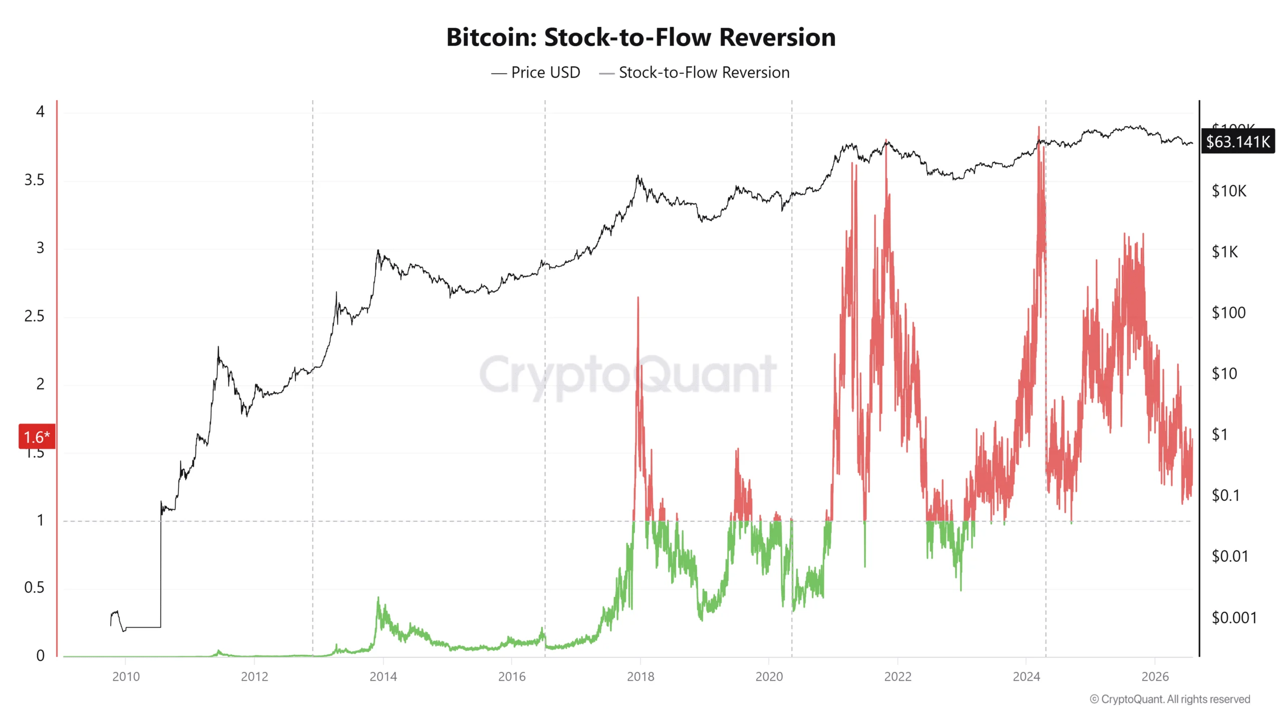 Cá voi rút 2.957 BTC khỏi Kraken, nguồn cung sắp bị siết? - Tin Tức Bitcoin - Cập Nhật Tin Tức Coin Mới Nhất 24/7 2026