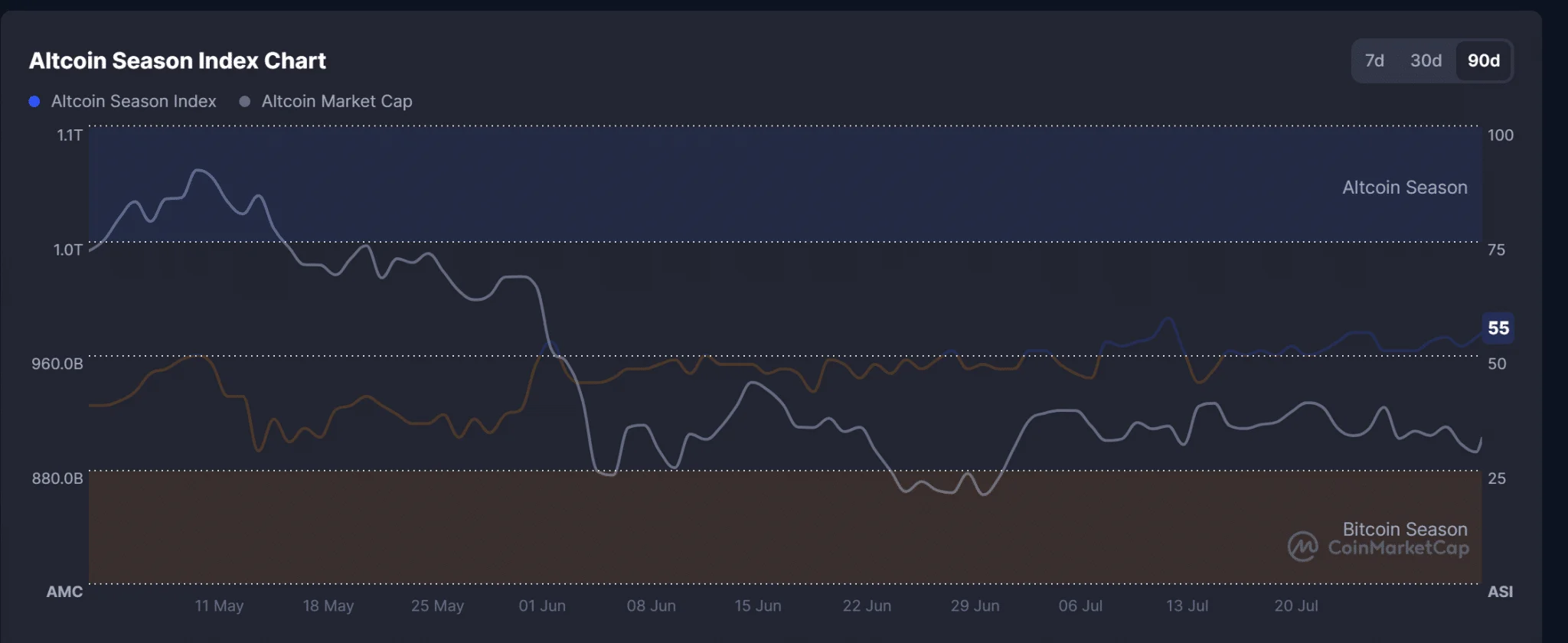 Cá voi Cardano mua 240 triệu ADA: Đủ tạo đà vượt 0,20 USD? - Tin Tức Bitcoin - Cập Nhật Tin Tức Coin Mới Nhất 24/7 2026