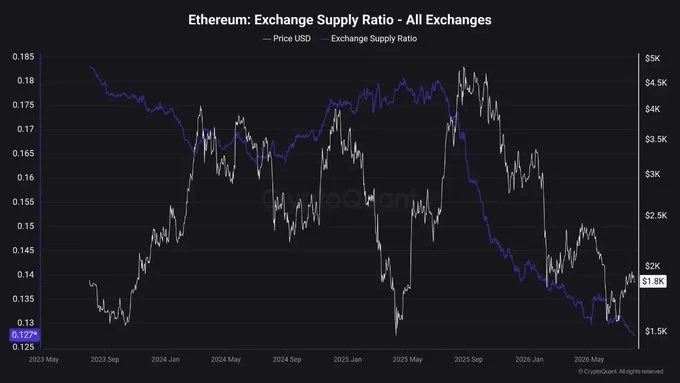 Ethereum