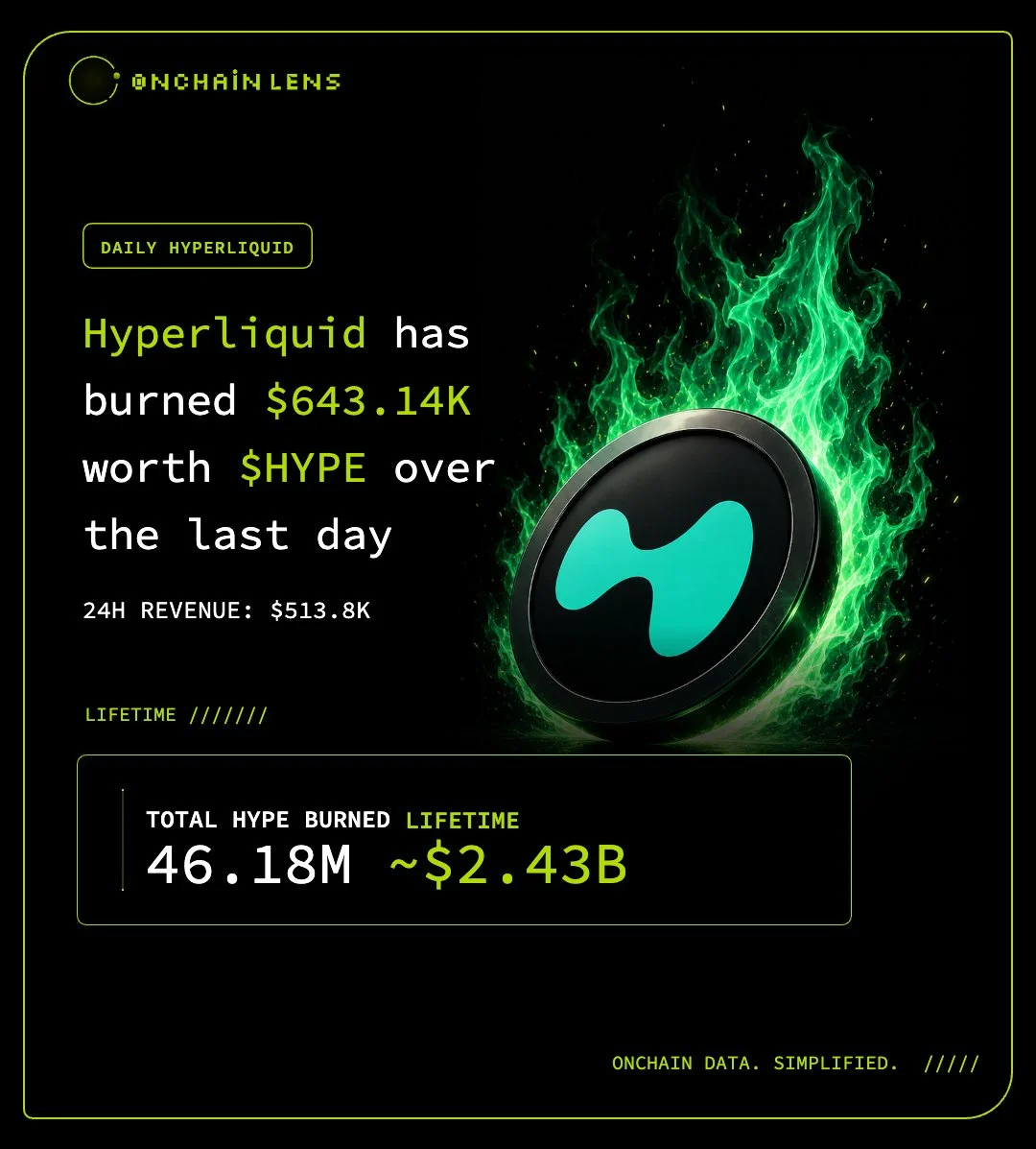 Hyperliquid: Đốt token có thể duy trì đà tăng HYPE? - Tin Tức Bitcoin - Cập Nhật Tin Tức Coin Mới Nhất 24/7 2026