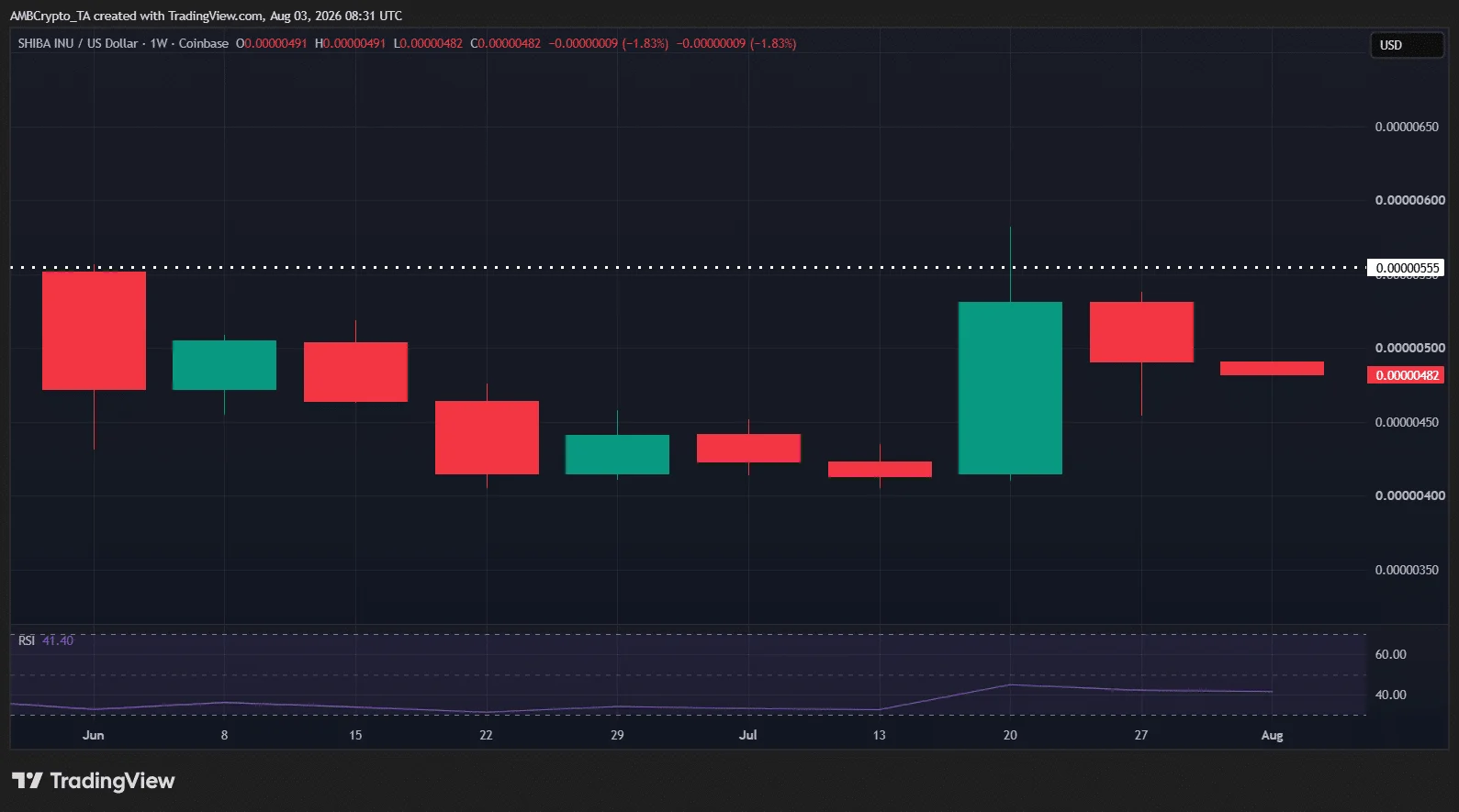 Cá voi mua đáy SHIB, Shiba Inu đốt 83 triệu token: sắp bứt phá? - Tin Tức Bitcoin - Cập Nhật Tin Tức Coin Mới Nhất 24/7 2026 SHIB