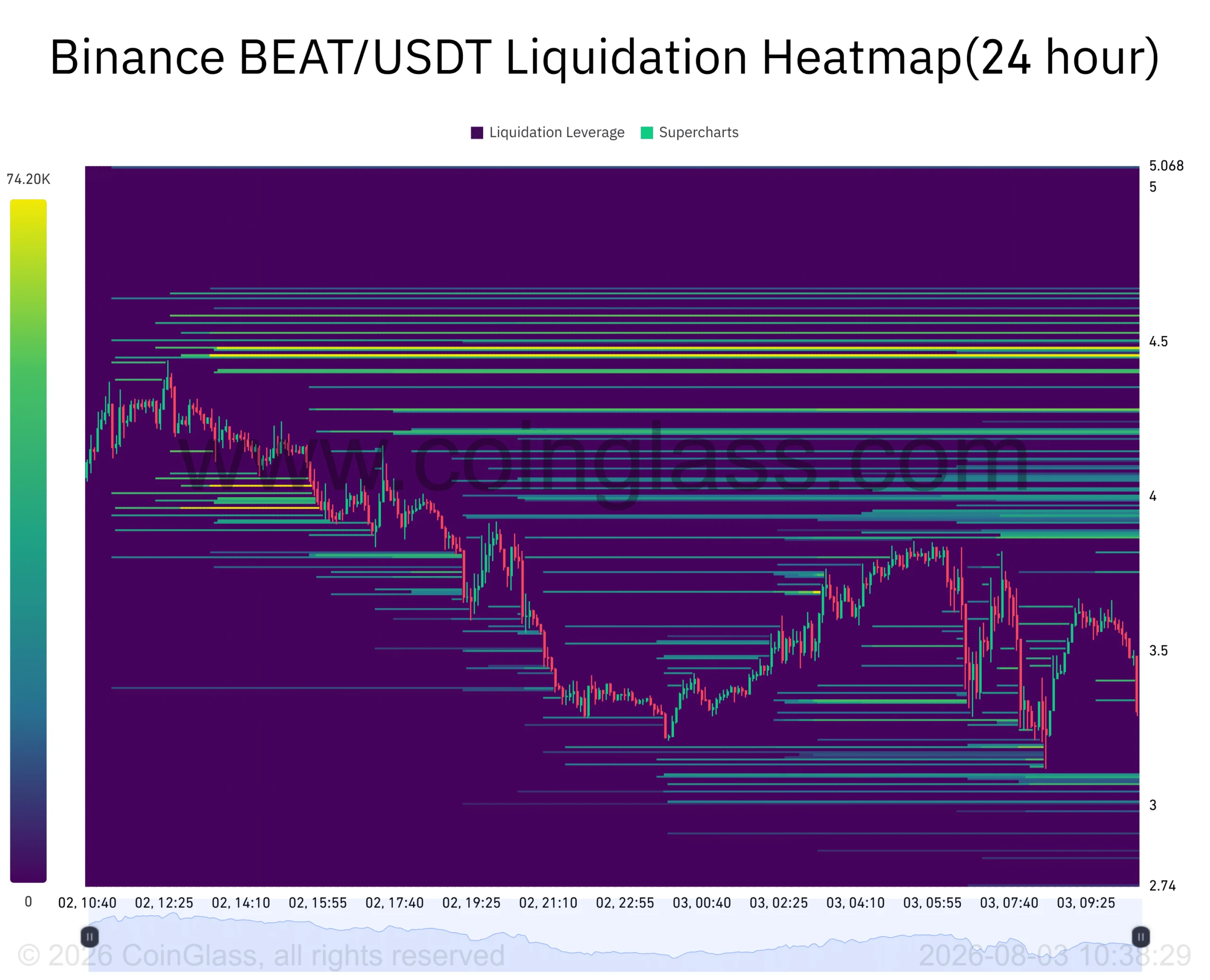 Đợt điều chỉnh 20% của BEAT có phải tín hiệu đầu tiên của đà giảm? - Tin Tức Bitcoin - Cập Nhật Tin Tức Coin Mới Nhất 24/7 2026 Đợt điều chỉnh 20% của BEAT có phải tín hiệu đầu tiên của đà giảm? - Tin Tức Bitcoin - Cập Nhật Tin Tức Coin Mới Nhất 24/7 2026