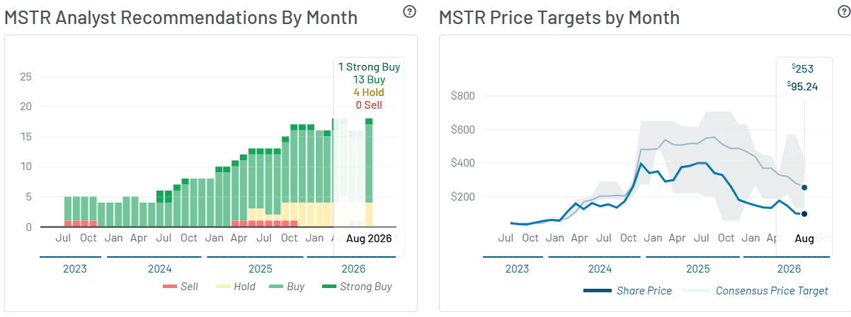 MSTR stock 