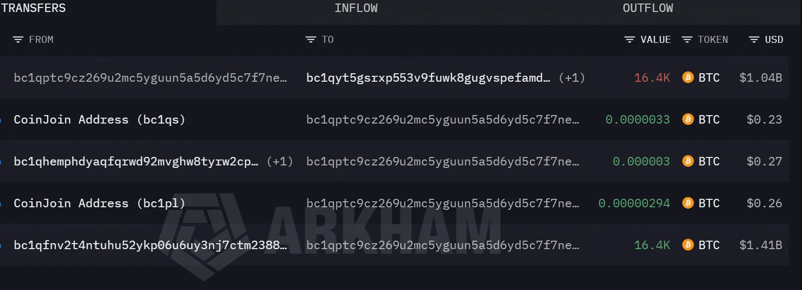 Ví Bitcoin hoạt động lại sau 12,7 năm – 500 BTC đã đi đâu? - Tin Tức Bitcoin - Cập Nhật Tin Tức Coin Mới Nhất 24/7 2026
