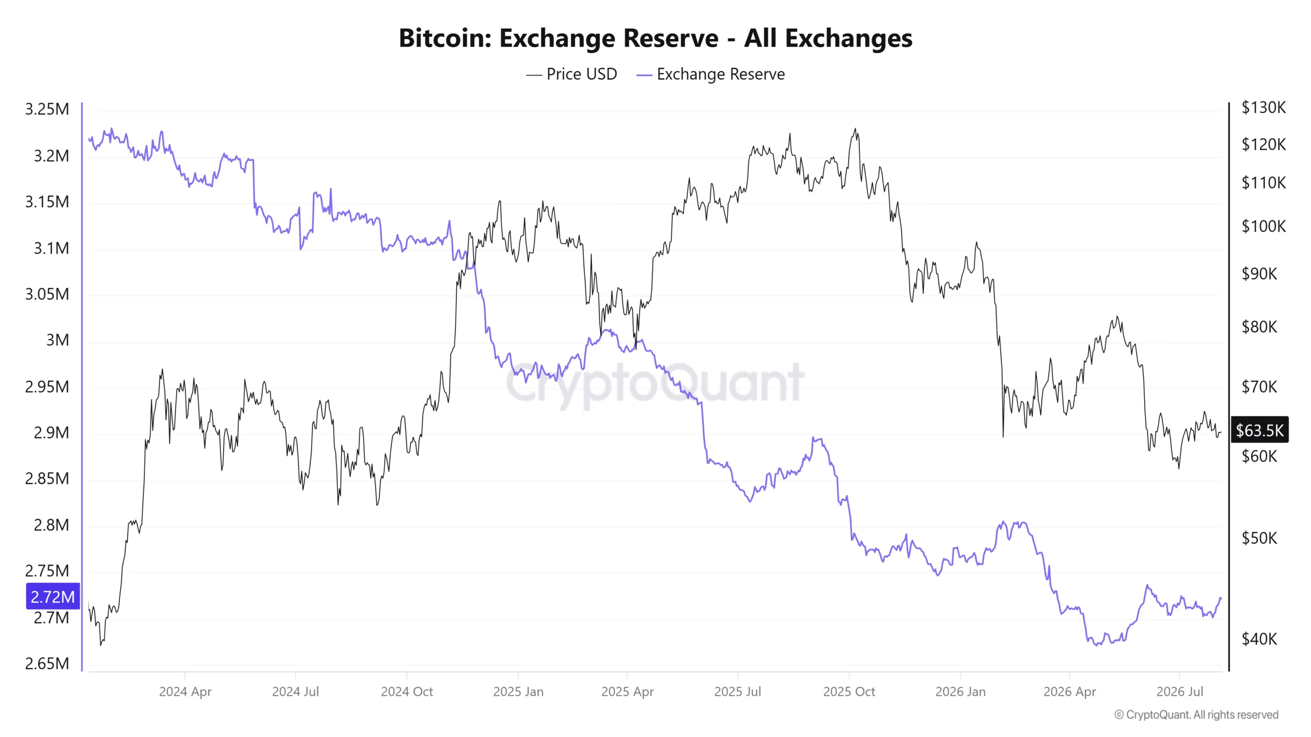 Ví Bitcoin hoạt động lại sau 12,7 năm – 500 BTC đã đi đâu? - Tin Tức Bitcoin - Cập Nhật Tin Tức Coin Mới Nhất 24/7 2026