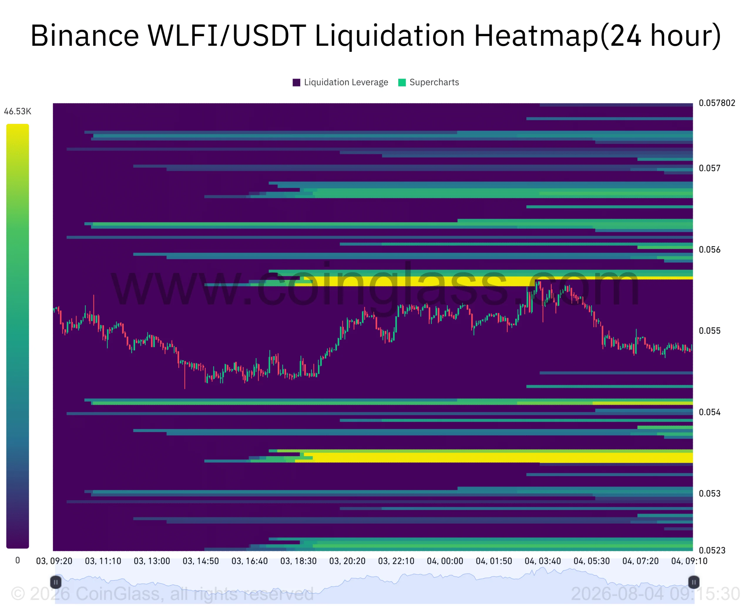 Kho bạc WLFI chuyển 110 triệu USD, nguồn cung sàn chưa tăng: Giờ sao? - Tin Tức Bitcoin - Cập Nhật Tin Tức Coin Mới Nhất 24/7 2026 Kho bạc WLFI chuyển 110 triệu USD, nguồn cung sàn chưa tăng: Giờ sao? - Tin Tức Bitcoin - Cập Nhật Tin Tức Coin Mới Nhất 24/7 2026
