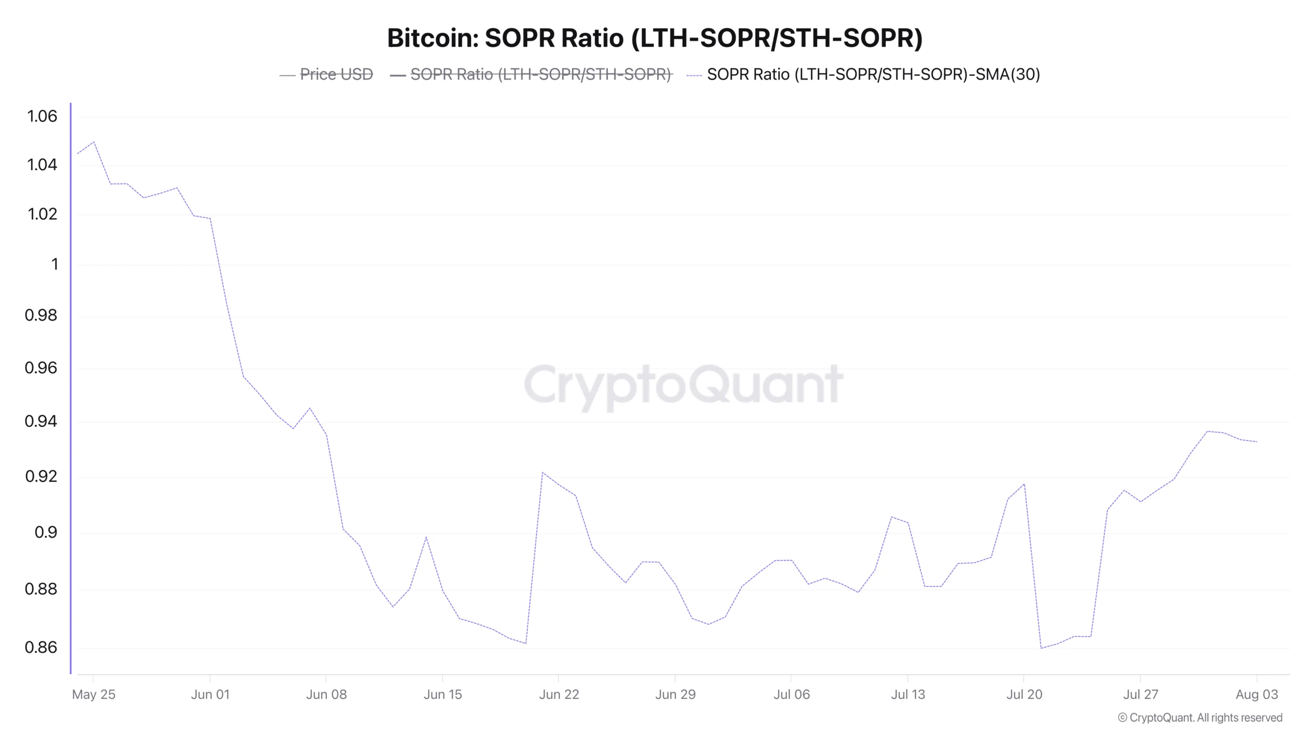 Bitcoin vượt 64.000 USD: Bán tháo do Coldcard đã kết thúc? - Tin Tức Bitcoin - Cập Nhật Tin Tức Coin Mới Nhất 24/7 2026 LTH SOPR/ STH SOPR