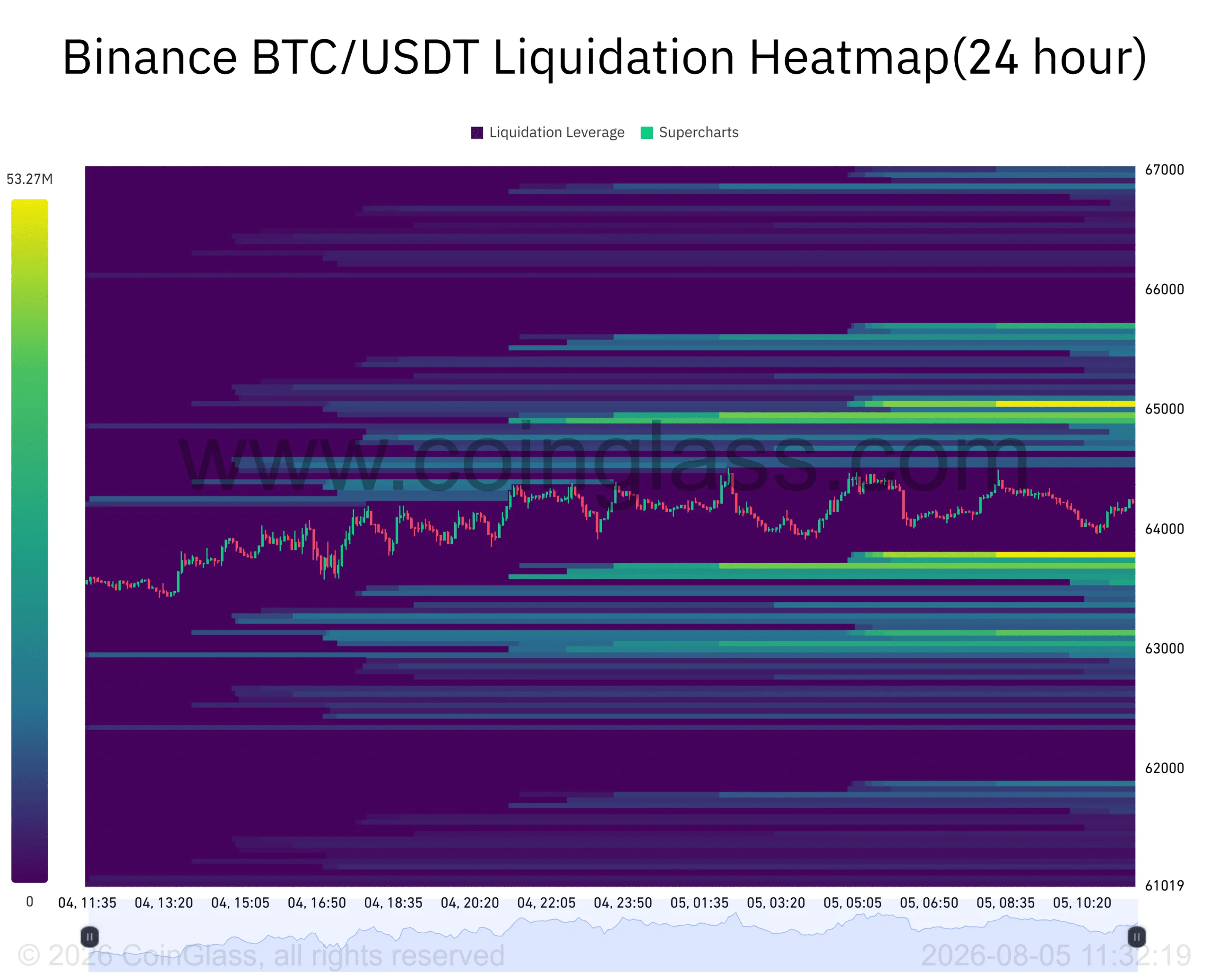 Strategy chuyển 66 triệu USD Bitcoin: Biến động sắp tăng? - Tin Tức Bitcoin - Cập Nhật Tin Tức Coin Mới Nhất 24/7 2026 Strategy chuyển 66 triệu USD Bitcoin: Biến động sắp tăng? - Tin Tức Bitcoin - Cập Nhật Tin Tức Coin Mới Nhất 24/7 2026